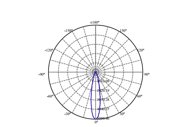 Nata Lighting Company Limited - High Efficiency Reflector